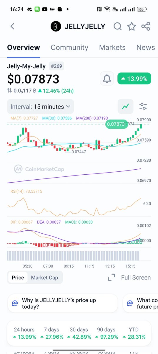 Dukun Crypto tweet media