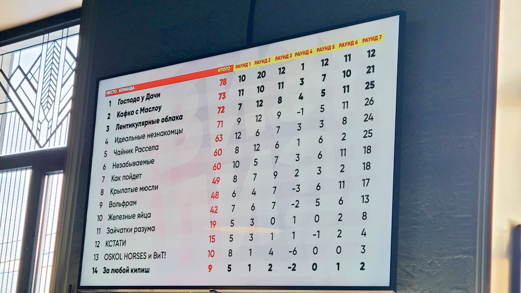 покажите вашу эстетику при условии, что фотографиям из вашей галереи не больше месяца

Питерская кентавриха, московский дом комиксов, собачья ирония и фиговый финал сезона в квизах (☁️). Февраль.