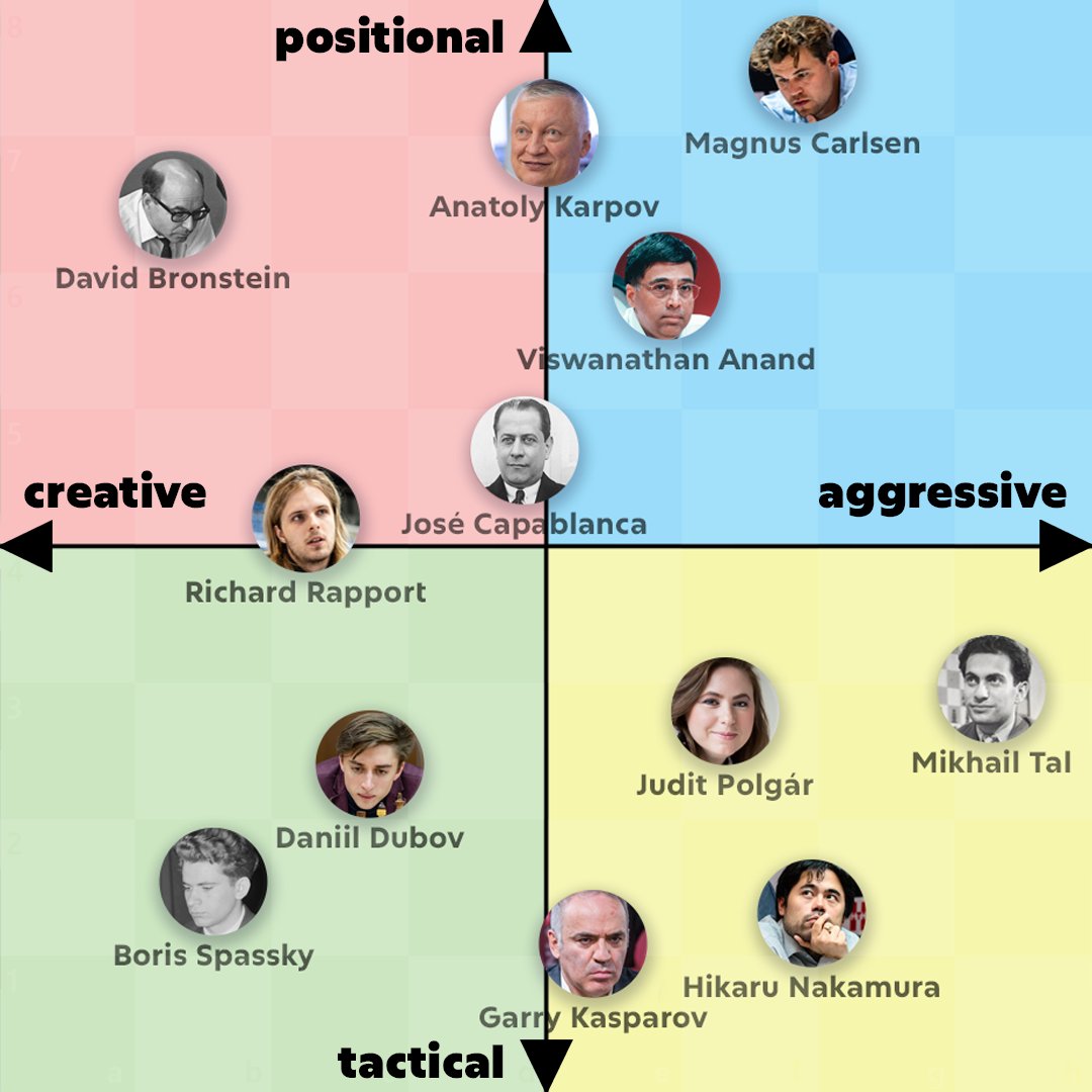 Chess.com - India tweet media