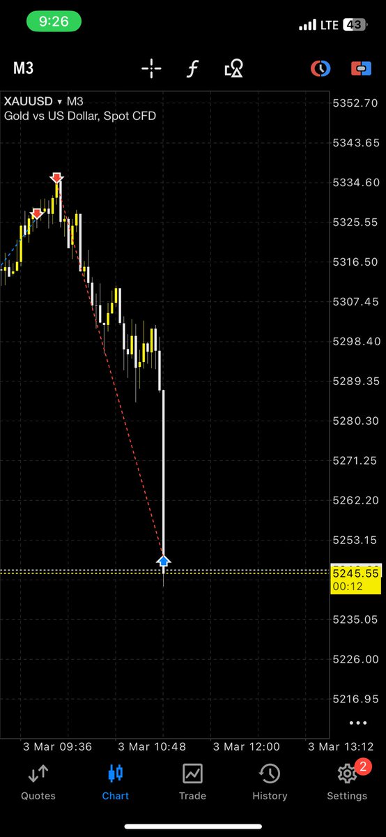 Emelder📊📉🇬🇭🫶🏽 tweet media