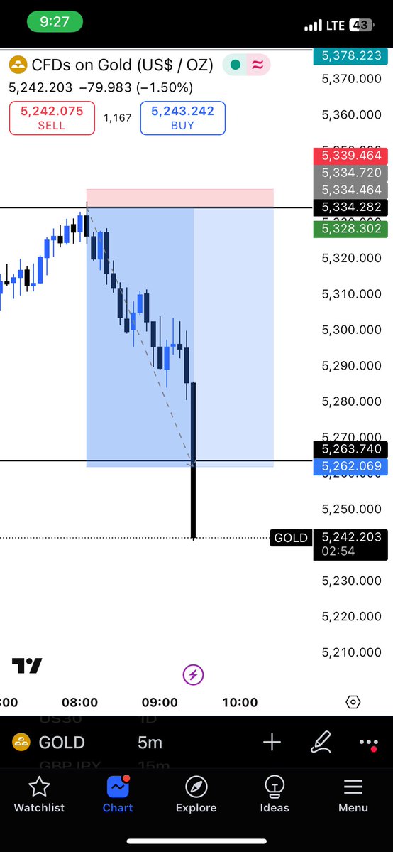 Emelder📊📉🇬🇭🫶🏽 tweet media