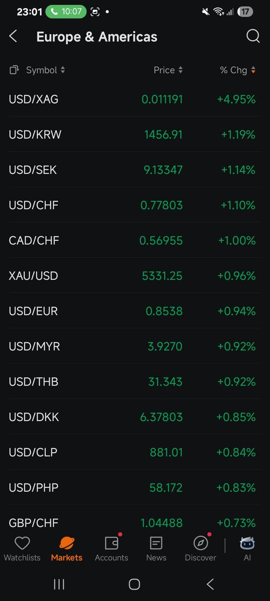 Sara10Barbara's tweet photo. 02 March 2026
Top Gainer 
$USDXAG 
$USDKRW
$USDSEK
$USDCHF
$CADCHF
$XAUUSD
$USDEUR 
$USDMYR
$USDTHB
$USDDKK
$USDCLP https://t.co/eBXQiOo3wB