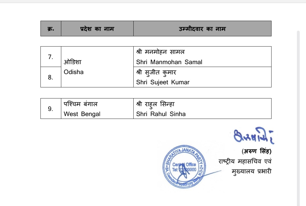 bisoyisujit87's tweet photo. #BreakingNews 

BJP nominates state President Manmohan Samal &amp; @SujeetKOfficial for Rajya Sabha polls from #Odisha https://t.co/Yzbq0vP3WT