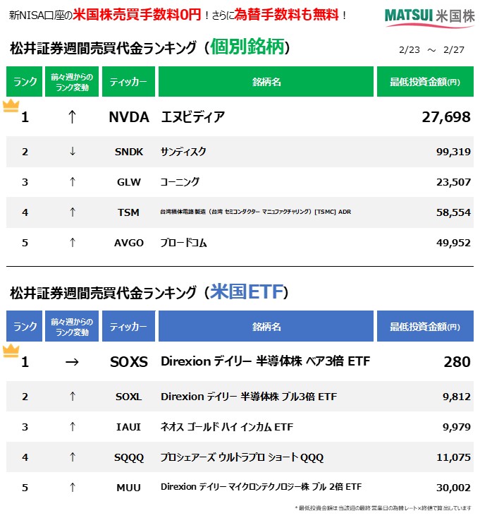 松井証券 tweet media