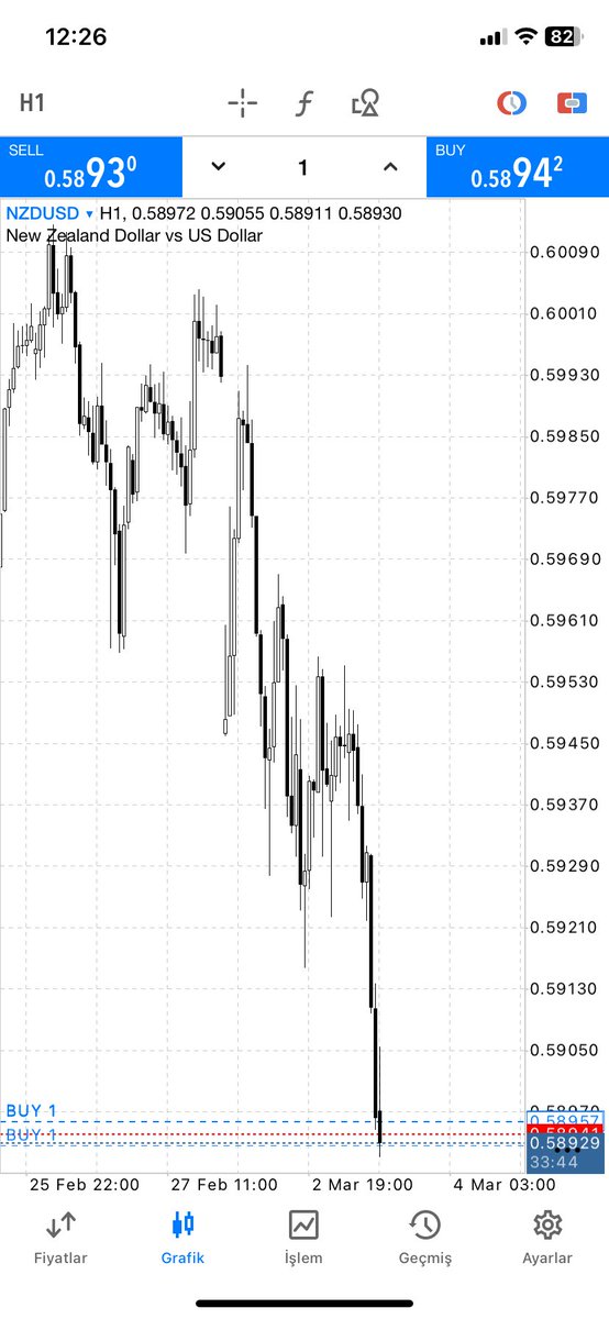 AHMETUNLU's tweet photo. #NZDUSD #Forex 

⬆️⬆️⬆️⬆️⬆️⬆️⬆️⬆️ https://t.co/lONBcW2EL3