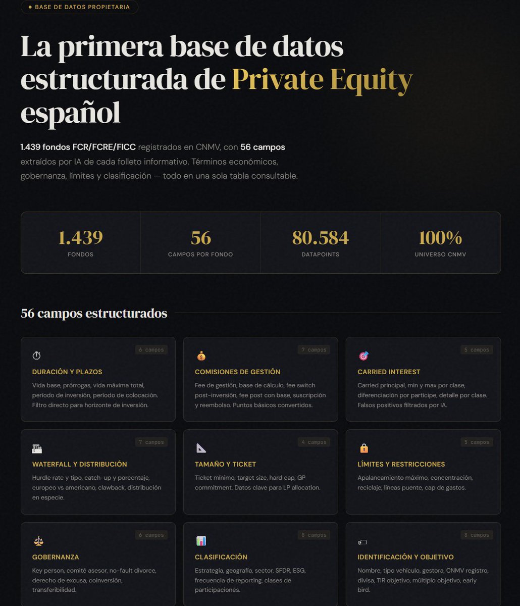 Gsnchez's tweet photo. En España hay ≈1.439 fondos de capital riesgo (FCR, FCRE, FICC) registrados en la CNMV. Cuando un banco privado o una EAFI te recomienda invertir en uno, lo hace seleccionando de un universo que tú no puedes ver. Tú ves la presentación comercial, el banco ve su acuerdo de distribución, su retrocesión y su relación con la gestora.

El folleto informativo contiene la verdad contractual: comisiones reales, la estructura de carried, el hurdle rate, las cláusulas de gobernanza, los límites de concentración. Todo lo que determina cuánto dinero acaba realmente en tu bolsillo. Pero hasta ahora, acceder a esa información de forma estructurada y comparable era imposible.

He procesado los 1.439 folletos informativos descargables de la CNMV y extraído 56 campos estructurados de cada uno utilizando inteligencia artificial especializada en documentación de capital riesgo español.

La proliferación de plataformas como Crescenta, MyInvestor Alternativas o Arcano Partners ha bajado el ticket efectivo a 10.000€ en algunos fondos de fondos. Esto democratiza el acceso pero no elimina la necesidad de analizar los términos. Un FoF con 0.70% de fee de gestión y 2.5% de carried no es lo mismo que uno con 1.50% y 10%. En 10 años, la diferencia acumulada puede ser de 15-20 puntos porcentuales de rentabilidad neta.

El capital riesgo ha sido históricamente un mercado de información asimétrica. Las gestoras saben exactamente qué términos ofrece su competencia. Los inversores, especialmente los minoristas y los institucionales pequeños, no.

Los bancos distribuidores no tienen incentivo para darte una visión comparativa del mercado. 

La única forma de romper esa asimetría es con datos. Datos estructurados, comparables y extraídos de la fuente regulatoria oficial. No del marketing del gestor ni de la recomendación interesada de tu banco.

Screening por horizonte, benchmarking de comisiones, detección de banderas rojas, análisis de alineación… todo lo que antes requería un equipo leyendo PDFs, ahora en una tabla.

Escríbeme si te interesa y hablemos.