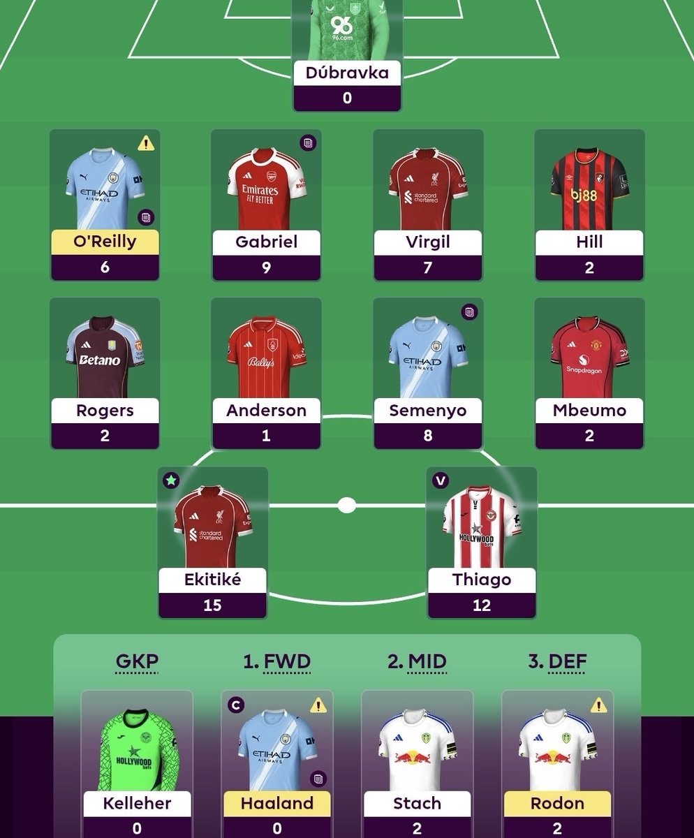 FPLgem's tweet photo. GW28 – 64 points
942k to 974k 🔻 https://t.co/STbdFoRIRK
