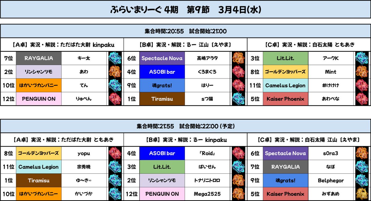 prima_league's tweet photo. #ぷらいまりーぐ 4期 
第9節オーダー発表🎉 

▽20:45より各卓放送開始📺

視聴者が参加できる順位予想企画 #ぷらいまダービー 🏇の 参加はこの後に出る別ポストから✔ https://t.co/VlmzGj6JIq