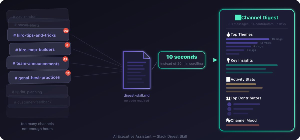 Florian Clanet 👨🏻‍💻 🌤 tweet media