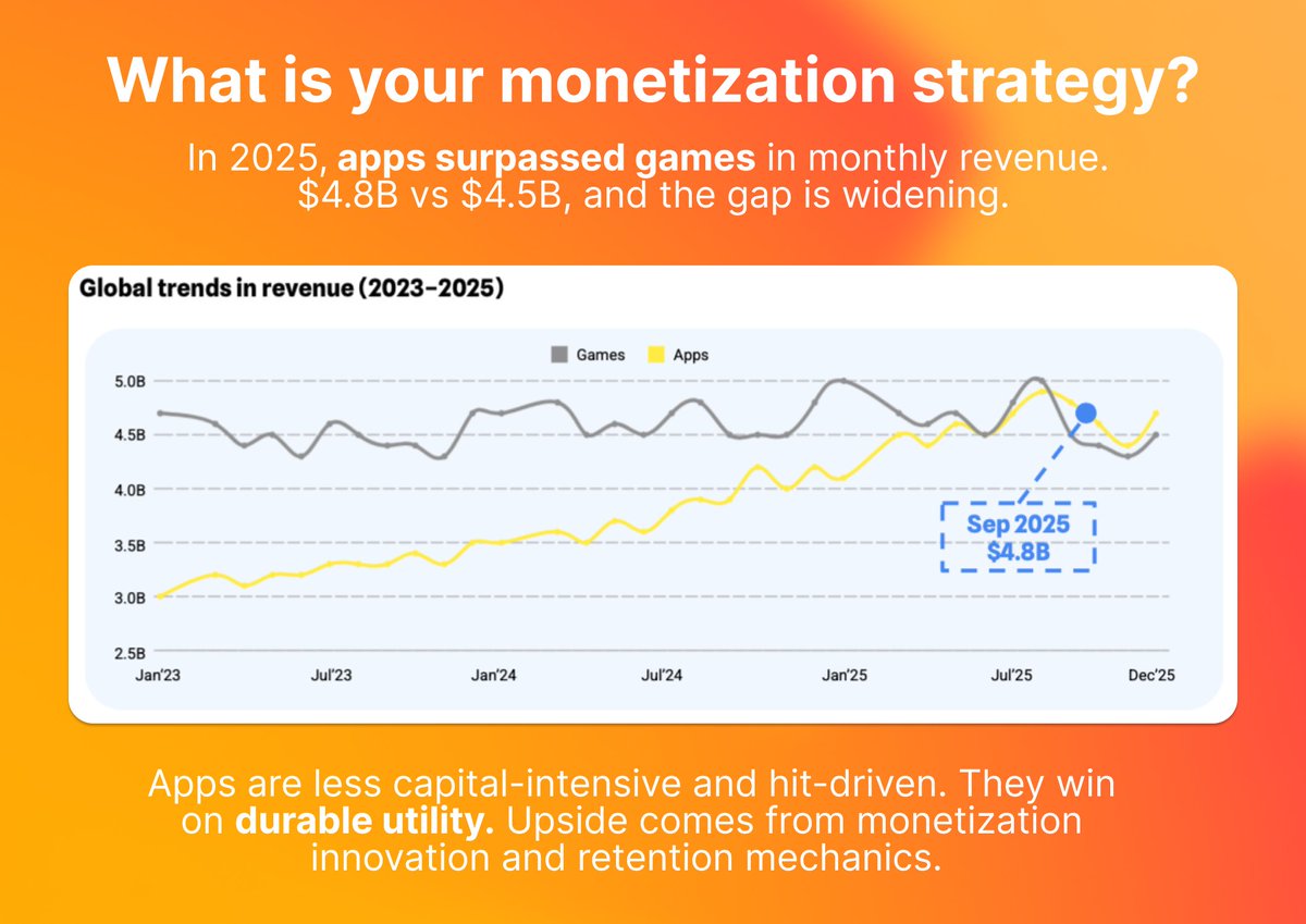 AppMagic.rocks tweet media