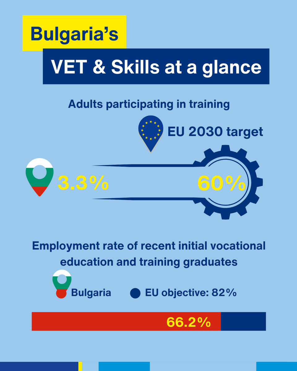 EU_Cedefop tweet media
