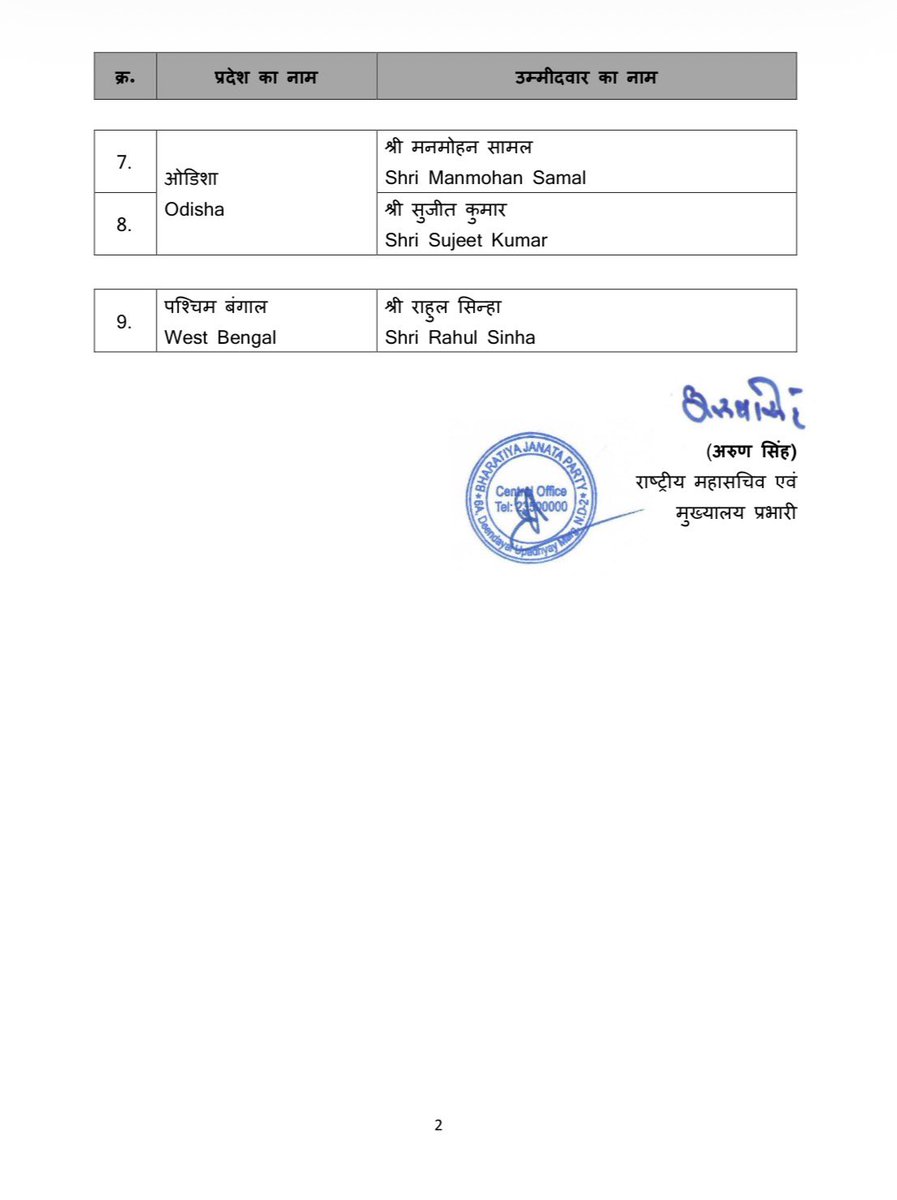 भारतीय जनता पार्टी की केंद्रीय चुनाव समिति ने विभिन्न प्रदेशों में होने वाले राज्यसभा के द्विवार्षिक चुनाव हेतु निम्नलिखित नामों पर अपनी स्वीकृति प्रदान की है।