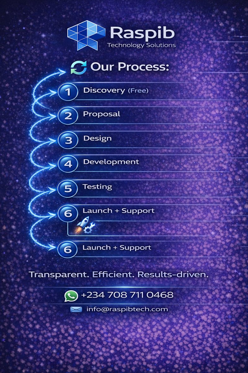 raspibtech's tweet photo. Our process is transparent, efficient, and results-driven.  

#WebDev #Process https://t.co/sSAMtv8du4