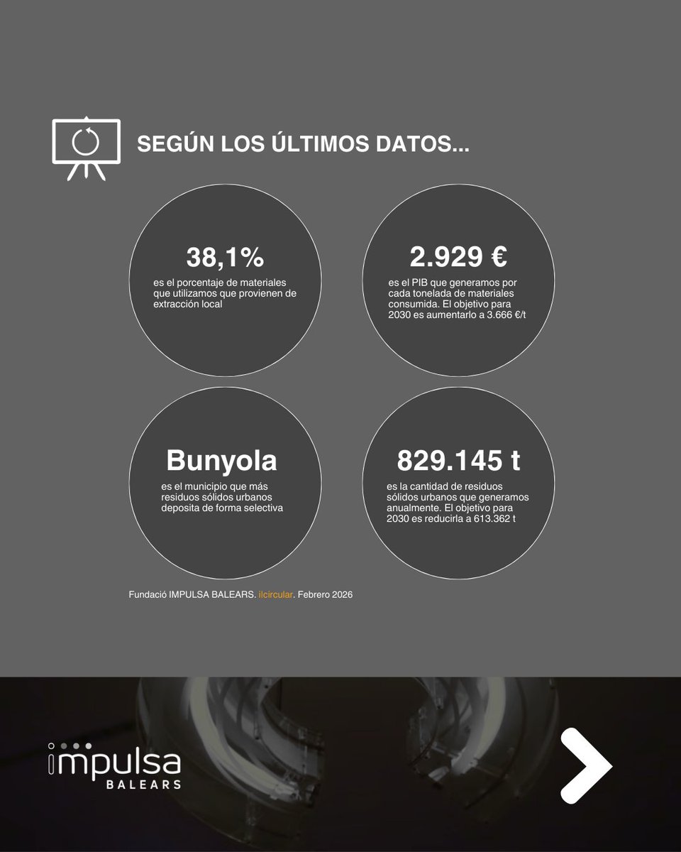 impulsabalears tweet media