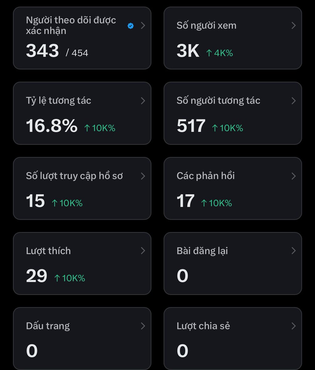 Mrgem03's tweet image. Build X Ngày 3
Hành trình đạt 1k follow
Mọi người chéo mình back lại đủ nhé
#cheo #follow