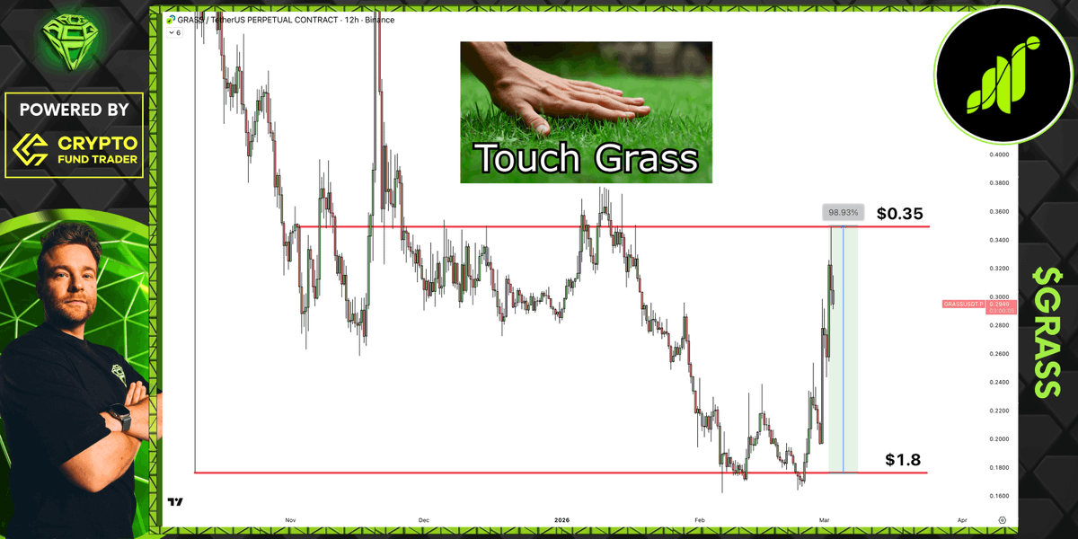 Sjuul | AltCryptoGems tweet media