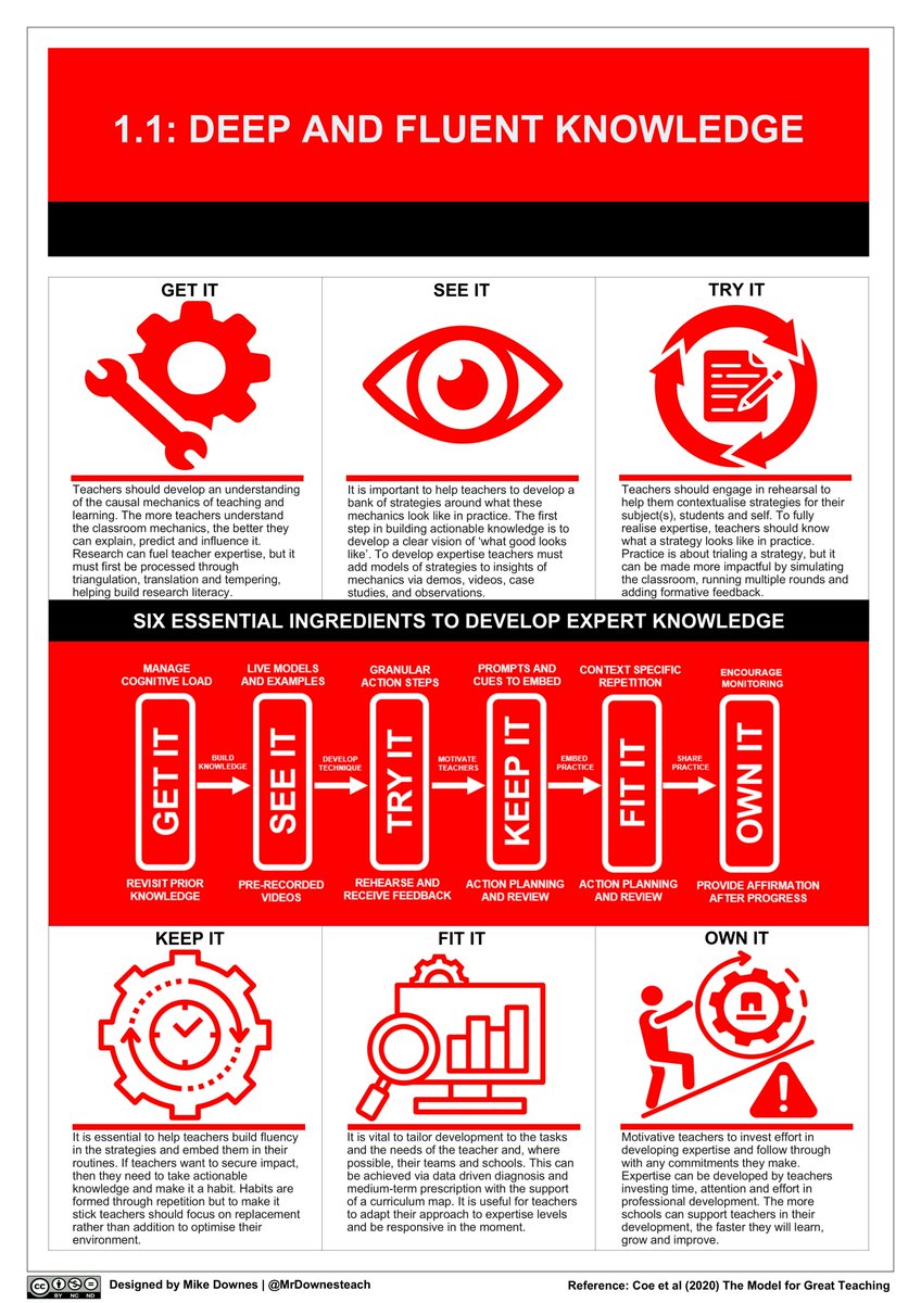 Mike Downes (NPQLTD) tweet media