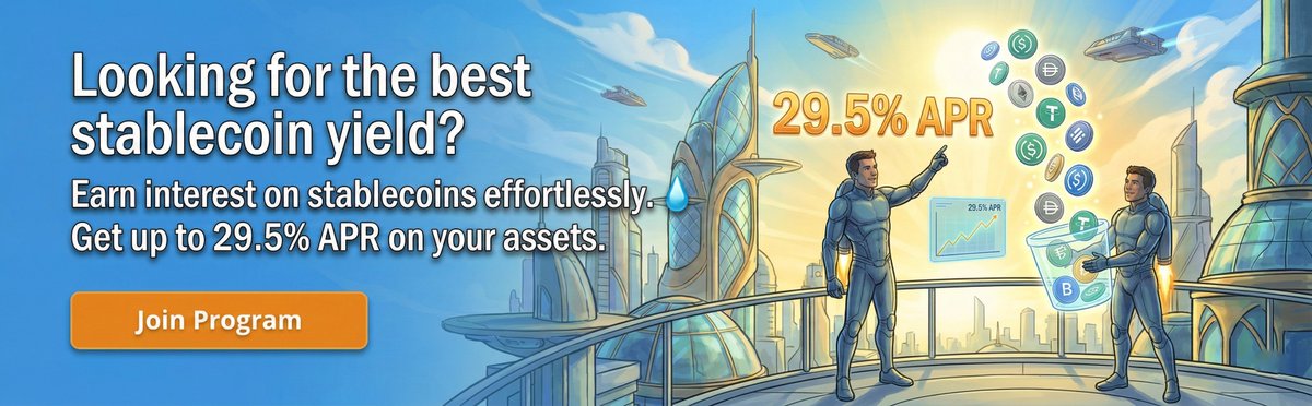 LuneExchange's tweet photo. Looking for the best stablecoin yield?
Earn interest on stablecoins effortlessly.
https://t.co/HCJfxrnl5R Earn offers managed strategies.
Get up to 29.5% APR on your assets.
Professional risk management for users.
#LuneFi #Earn #StablecoinYield #PassiveIncome https://t.co/xjCy3Vk0ga