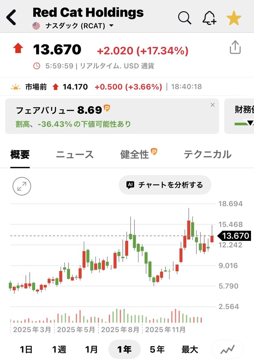junslothcafe's tweet image. 今日もグングン
上がっちゃうだね🔥🚁
#ONDS #RCAT