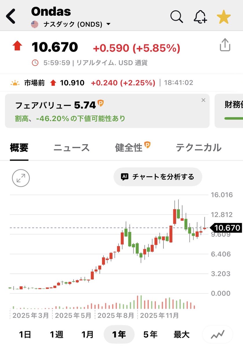 junslothcafe's tweet image. 今日もグングン
上がっちゃうだね🔥🚁
#ONDS #RCAT