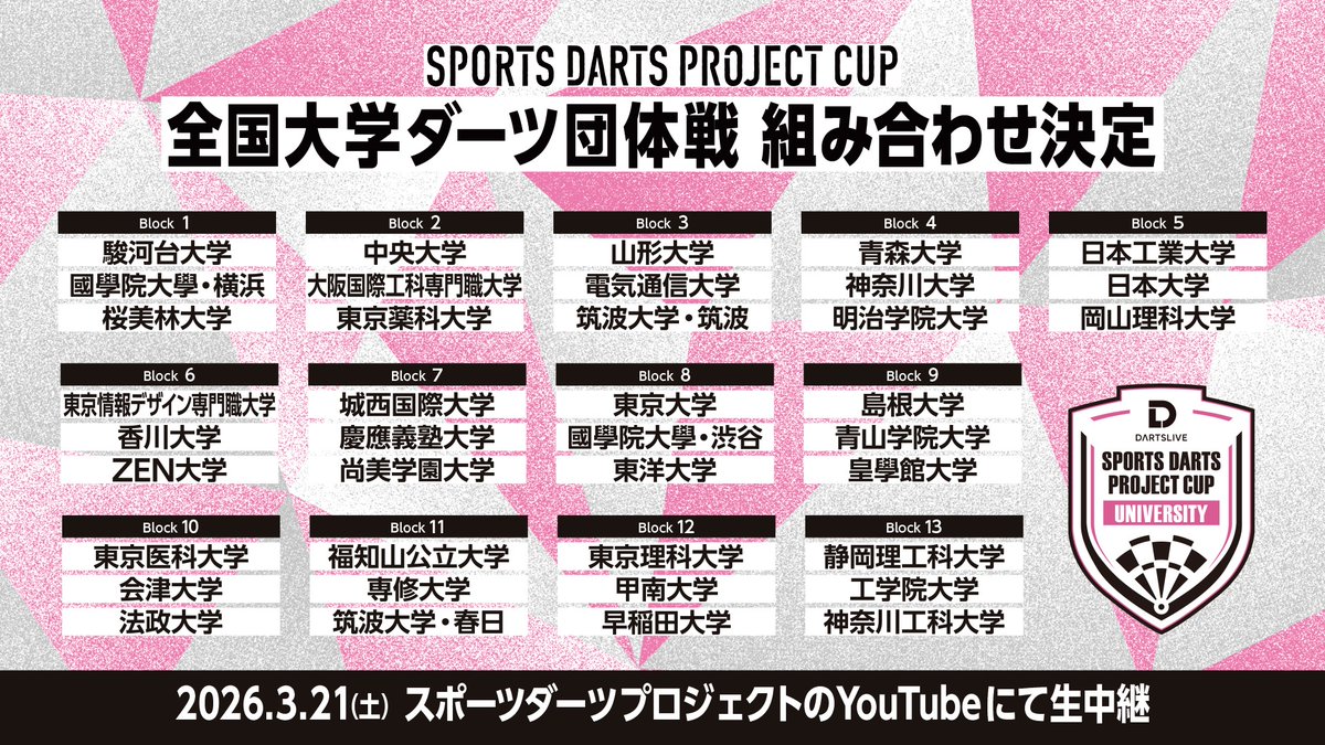 sportsdarts_pj's tweet photo. スポーツダーツプロジェクトカップ2026
全国大学ダーツ団体戦

当日の組み合わせが決定しました🎯
どの試合も激戦必至…！🔥

今後もこのアカウント（@sportsdarts_pj）にて大会情報を告知します！フォローしてお待ちください✨ https://t.co/8wBHYPvpLm