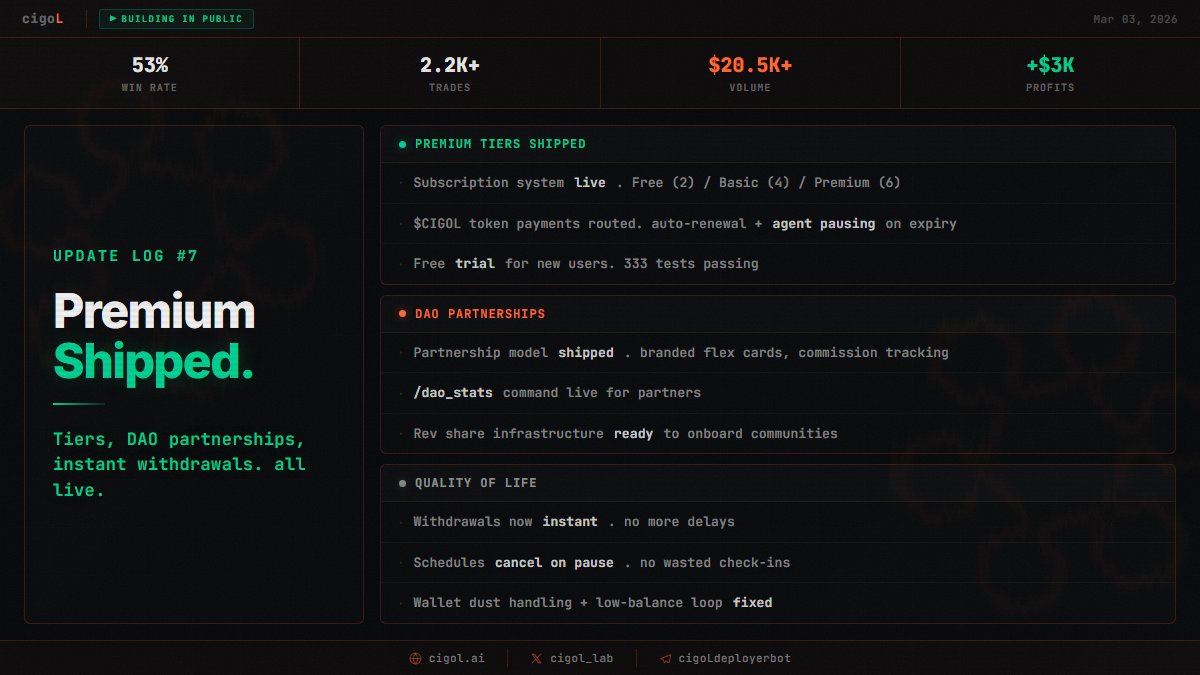 cigoL Labs tweet media
