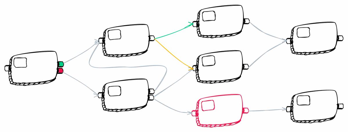 articy:draft tweet media