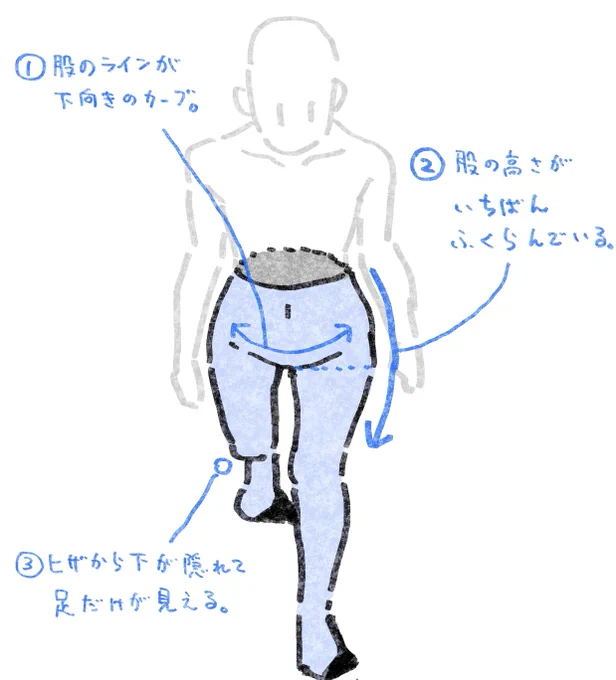 フカンの角度から歩くポーズを描きたいときにどうぞ。
#それっぽく描くコツ 