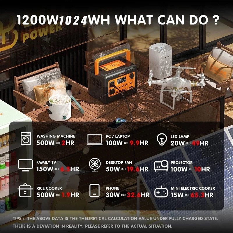 sumaru_saki's tweet image. ลองดู PBSOLAR Power Station Camping #PowerBox 320000mAh 1200w 1024wh เครื่องกำเนิดไฟฟ้าพลังงานแสงอาทิตย์แบบพกพา ในราคา ฿8,918 - ฿14,898 ที่ Shopee s.shopee.co.th/6fcGK6p8KL