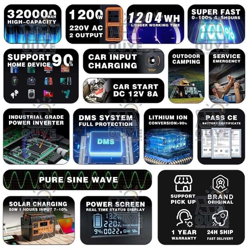 sumaru_saki's tweet image. ลองดู PBSOLAR Power Station Camping #PowerBox 320000mAh 1200w 1024wh เครื่องกำเนิดไฟฟ้าพลังงานแสงอาทิตย์แบบพกพา ในราคา ฿8,918 - ฿14,898 ที่ Shopee s.shopee.co.th/6fcGK6p8KL