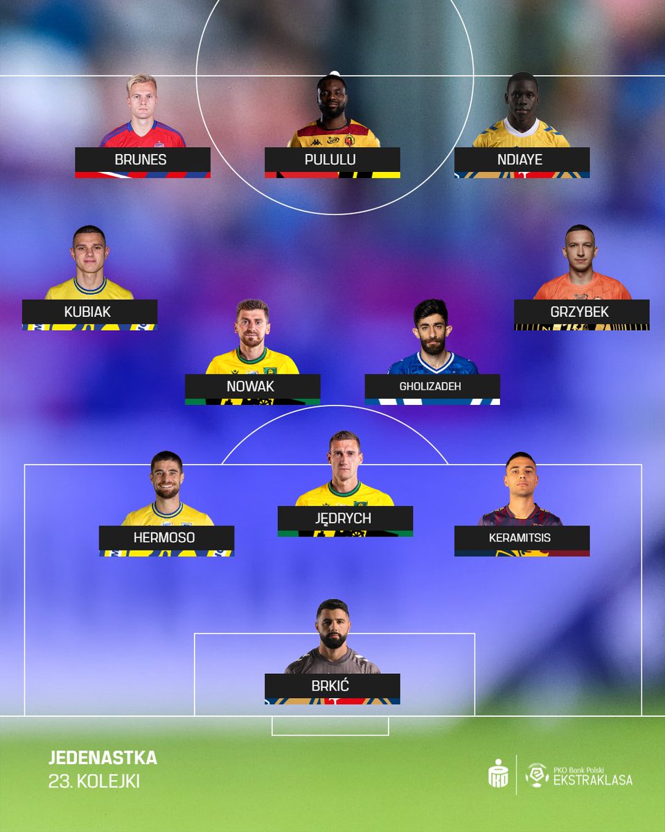 PKO BP Ekstraklasa tweet media