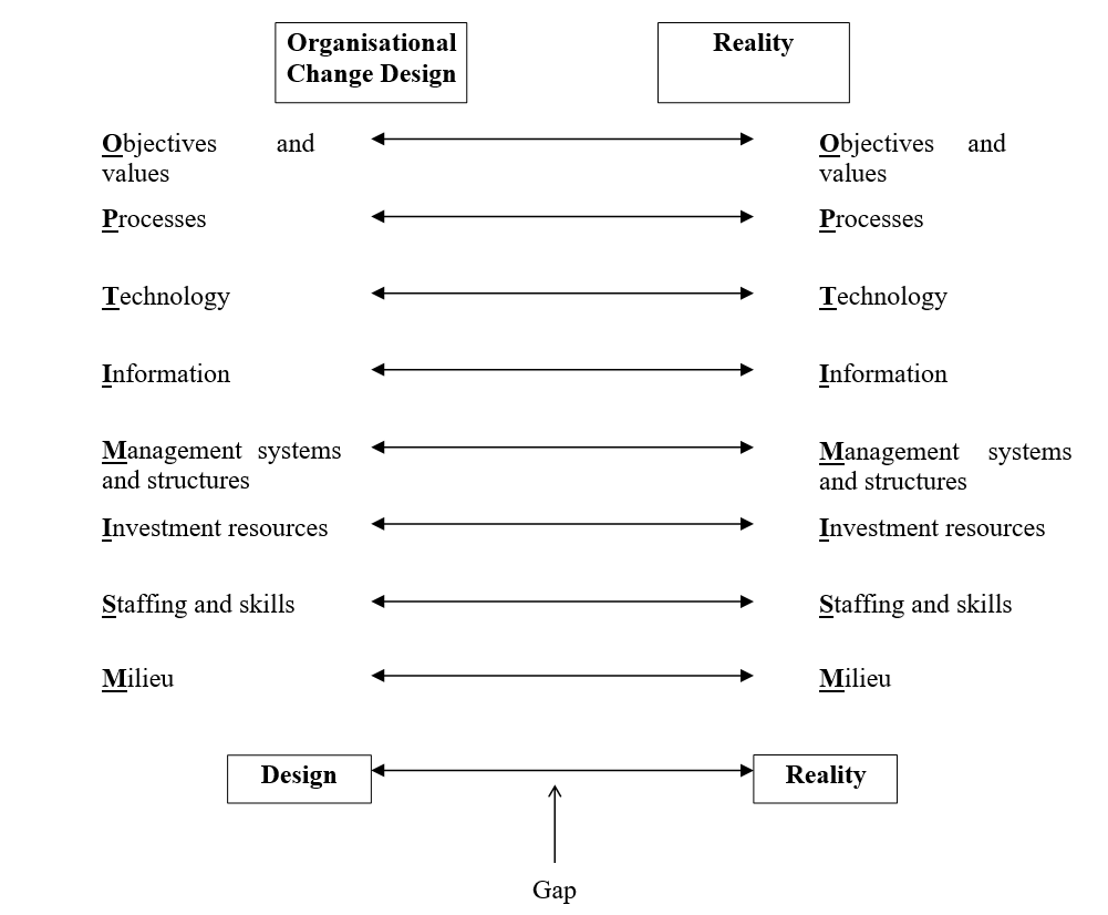 Richard Heeks tweet media