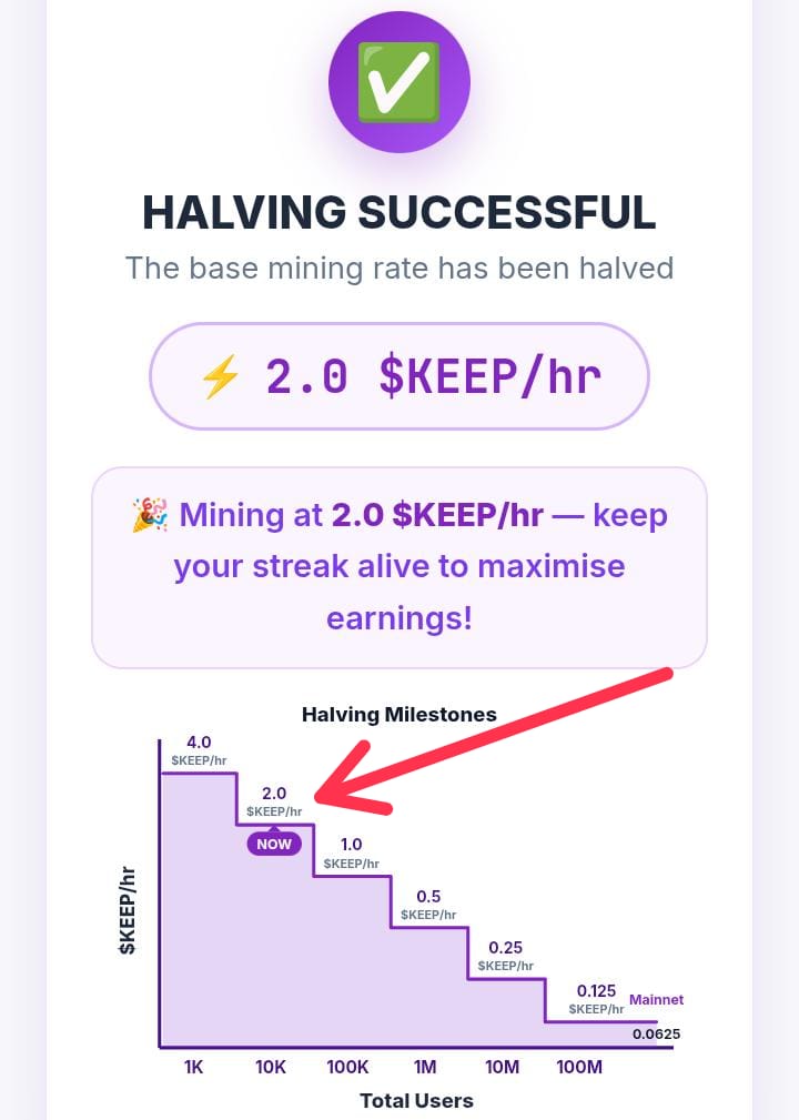 Hopus77's tweet photo. ❤️ #KEEPNetwork
Already more than 1,000 members — currently earning 2/h.
When it reaches 10,000 members, it will decrease to 1/h, and so on.
🎁Referral code: Pedro 👈
https://t.co/8JKtVULqnF
📱iPhone version: Coming soon 👍
#Crypto #BTC #BNB #Pi https://t.co/Gokou59uiy