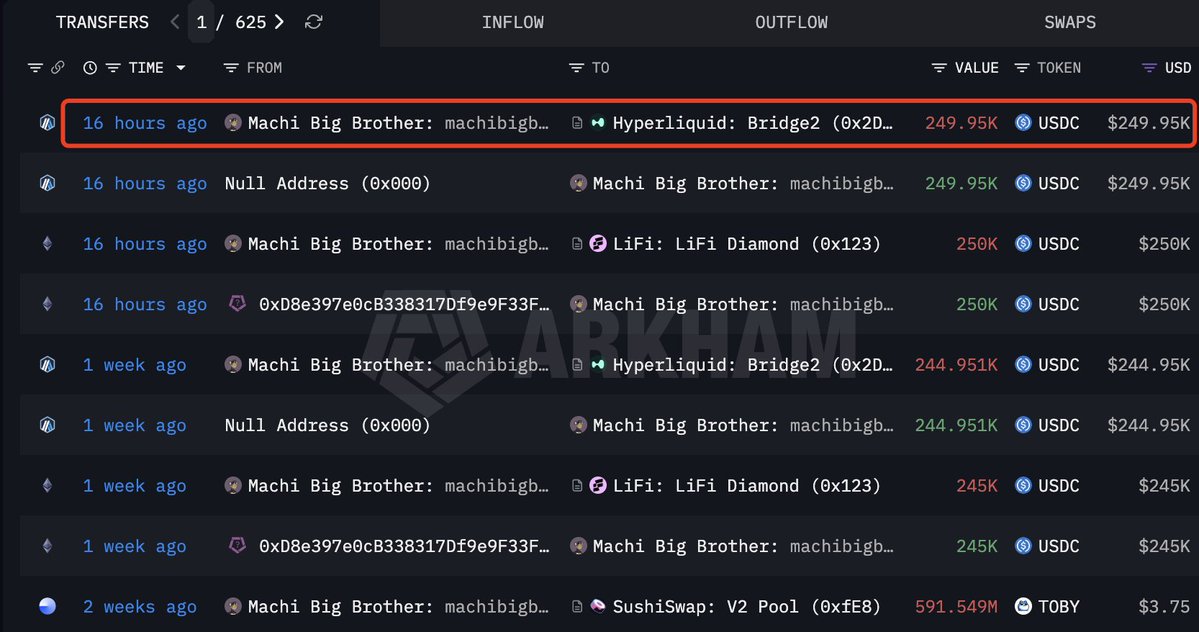 Lookonchain tweet media