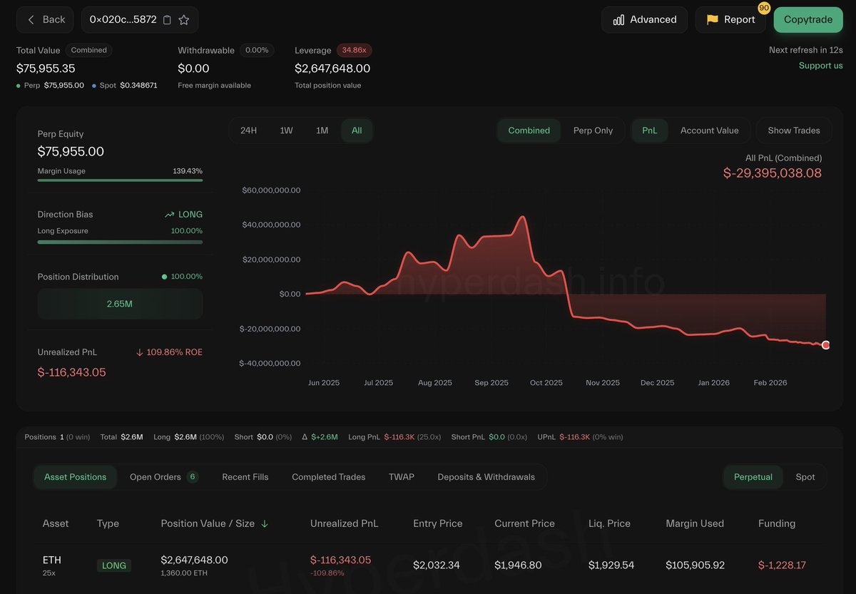Lookonchain tweet media