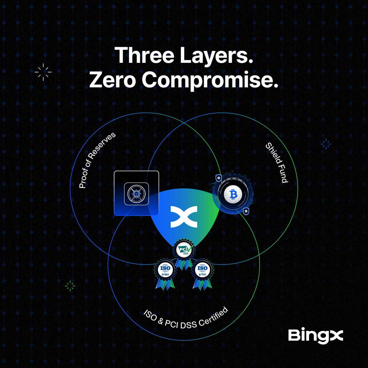 BingX_Italy 🇮🇹 | Fansclub Page tweet media