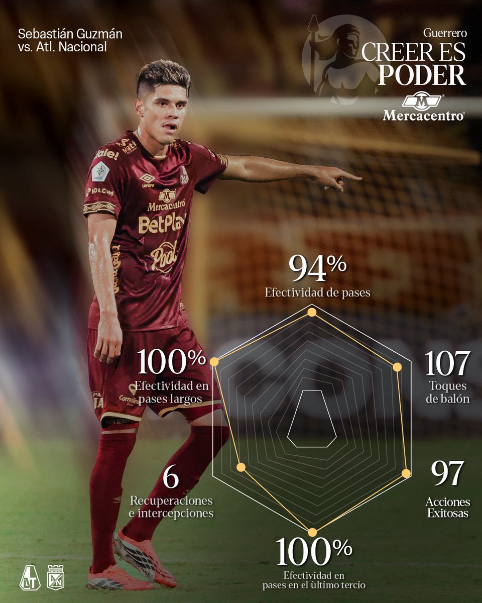 Club Deportes Tolima tweet media