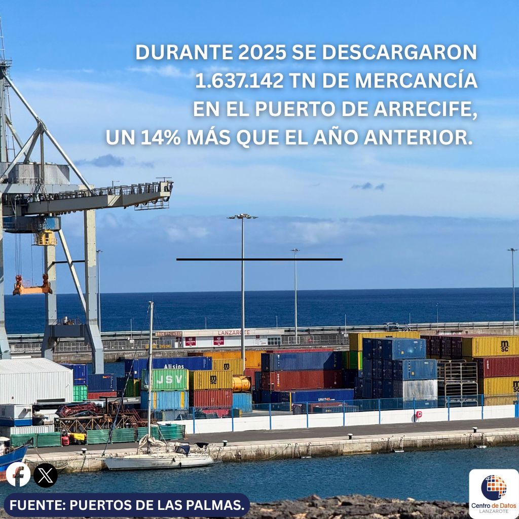 CentroDatosLanzarote tweet media