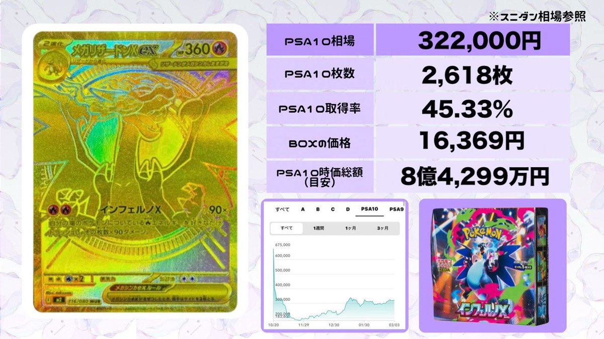 メガリザードンX GXカード ゴールドレア真贋鑑定 メガリザードンXex 116/080 MUR｜ポケカシングルカード通販｜Cloveストア