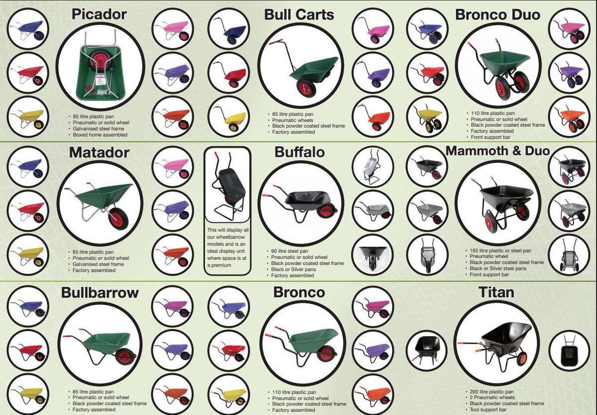 BullBarrow tweet media