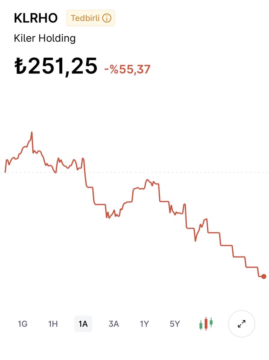 KİLER holding şelale formasyonu çalışmaya devam ediyor #Klrho #bist100