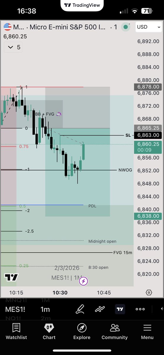Sapchim's tweet photo. 2026-03-02

Executed two trades according to my trading plan. One went BE, the second was a loss. 

On to the next one. https://t.co/ovtDv9Xyqj