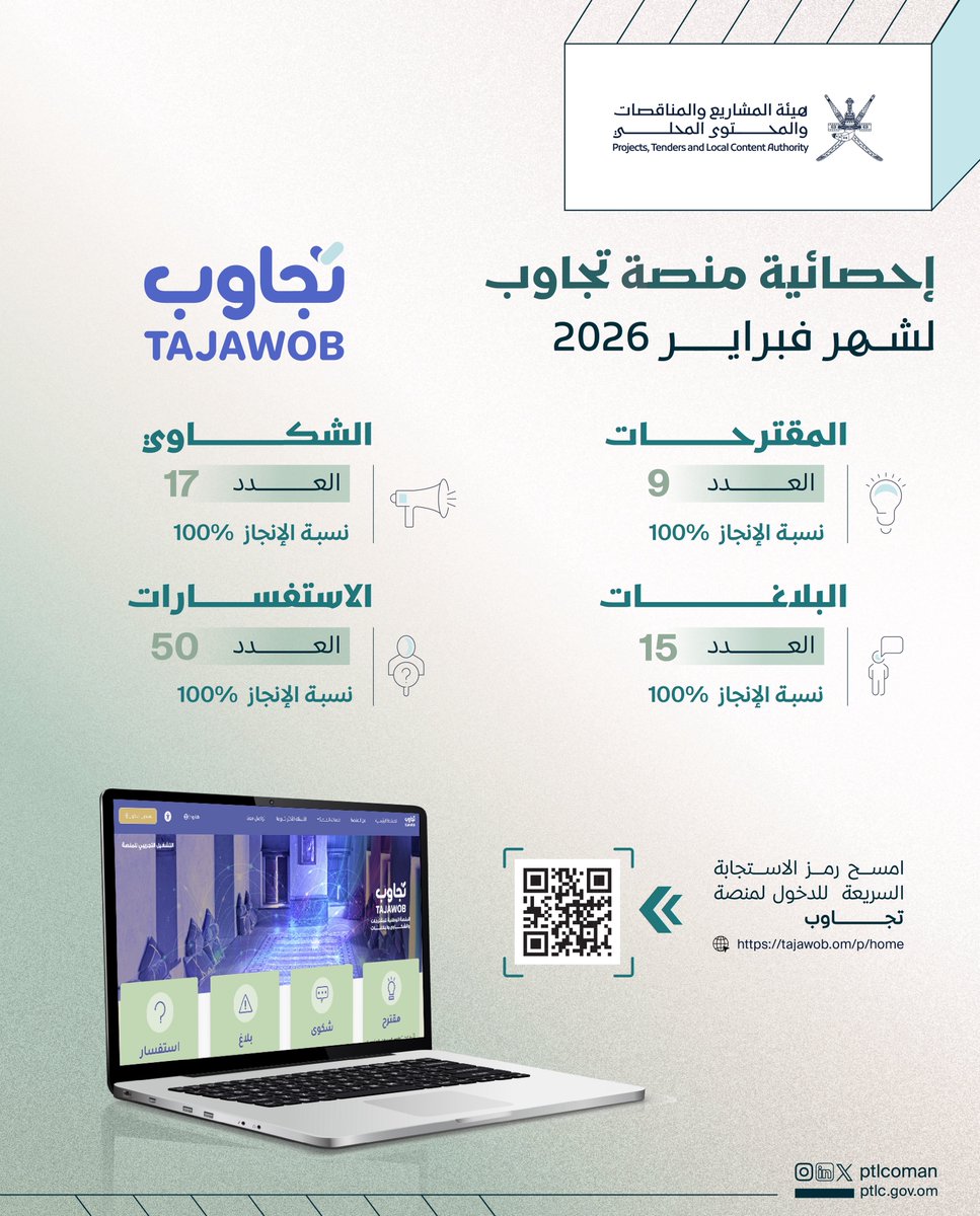 هيئة المشاريع والمناقصات والمحتوى المحلي tweet media