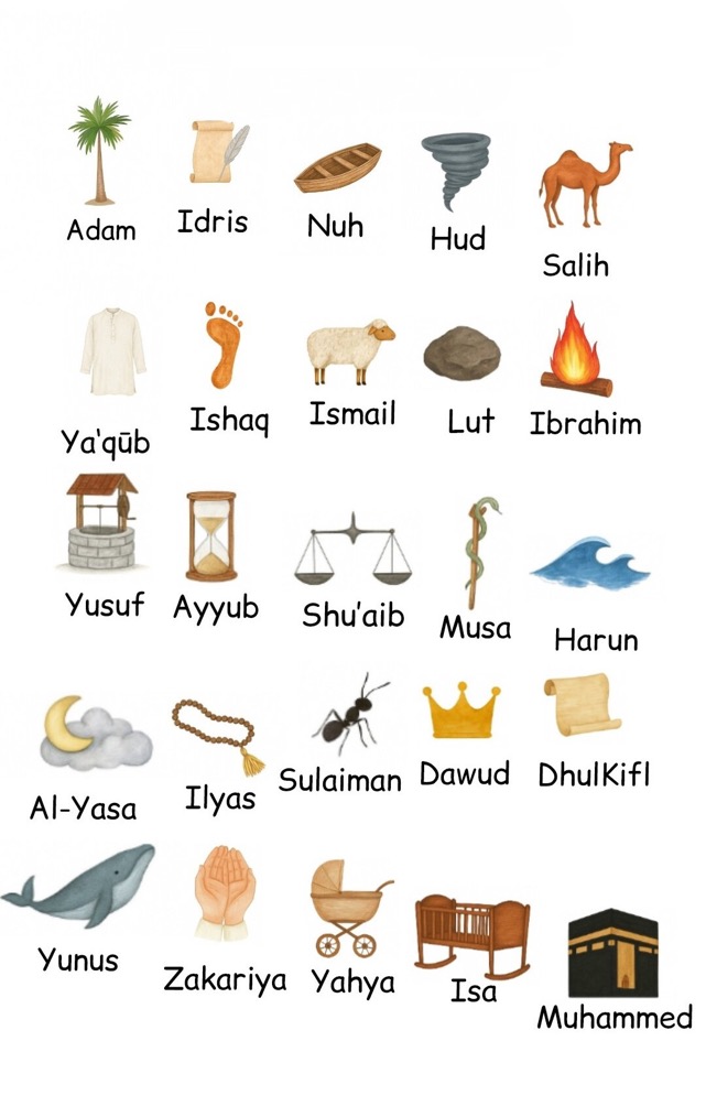 MuslimsMatters's tweet photo. The Prophets in Islam https://t.co/a3wpXxIJgS