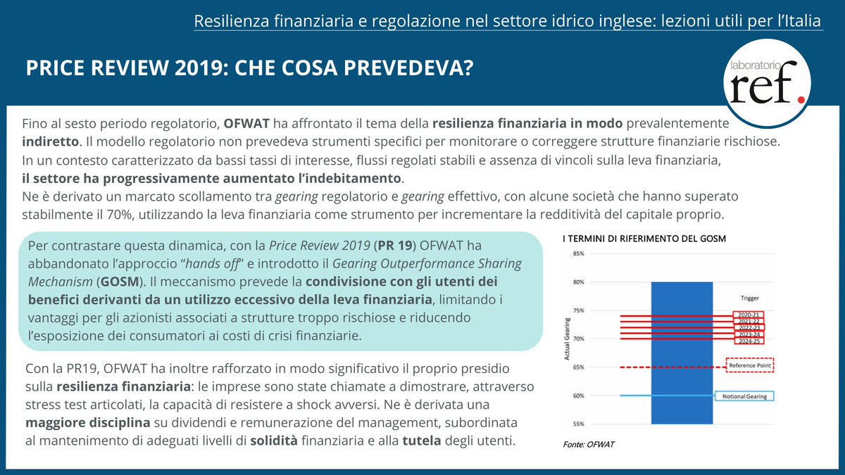 Prima della PR 19 la leva cresceva senza vincoli reali. Con il GOSM e nuovi stress test, Ofwat ha imposto più disciplina su rating, dividendi e resilienza finanziaria. Ne parla il #PositionPaper n. 311 a tema #Acqua💧👇🏽

laboratorioref.it/resilienza-fin…