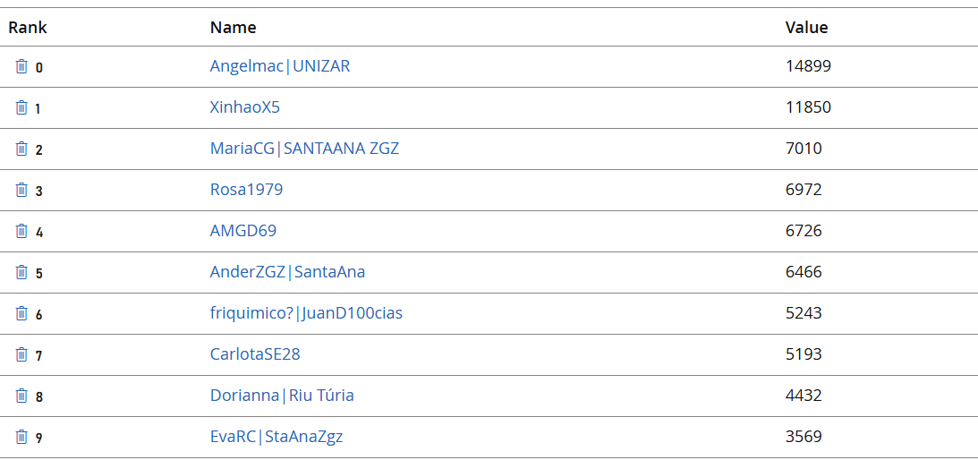 HiScoreScience tweet media