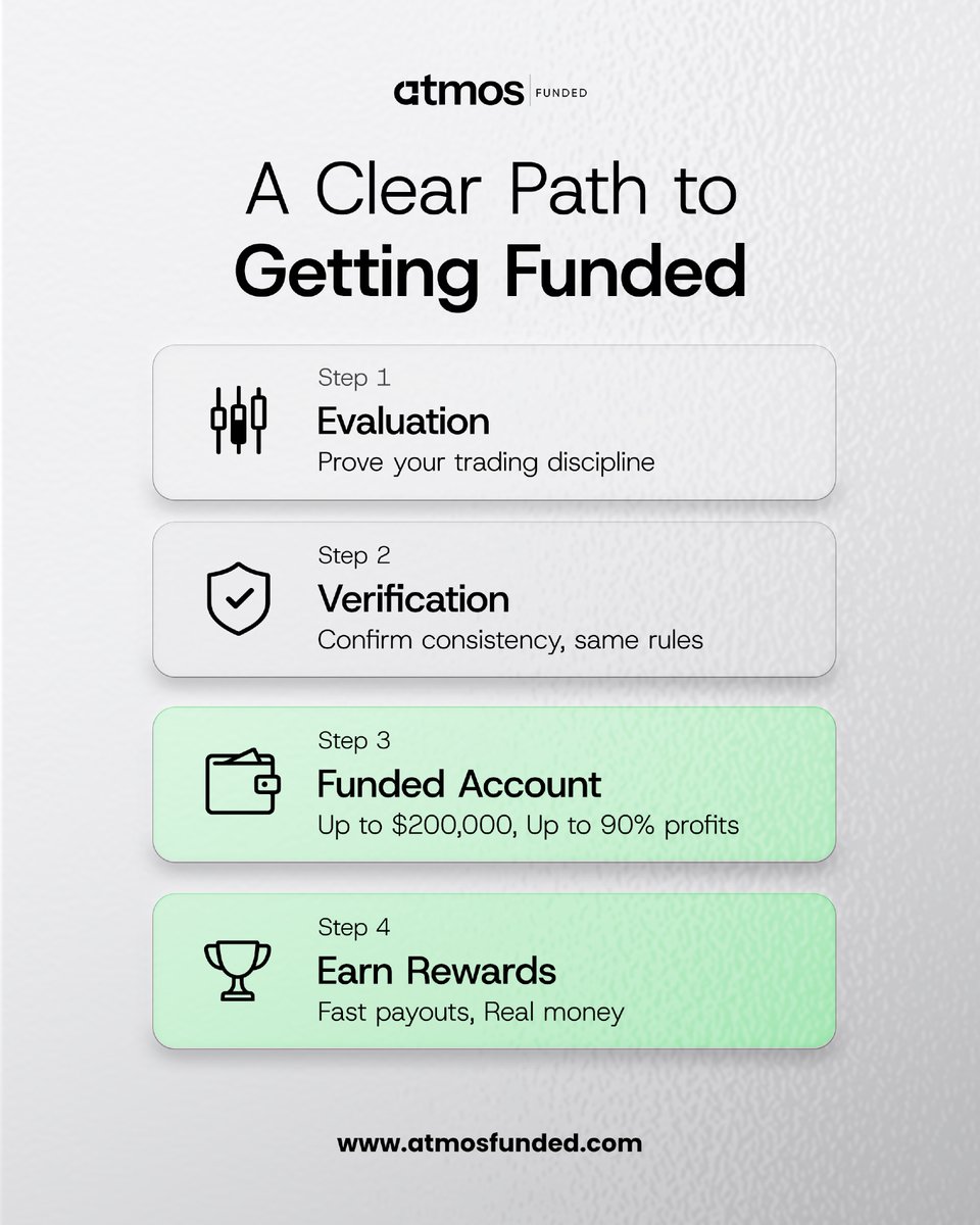 Atmos Funded tweet media
