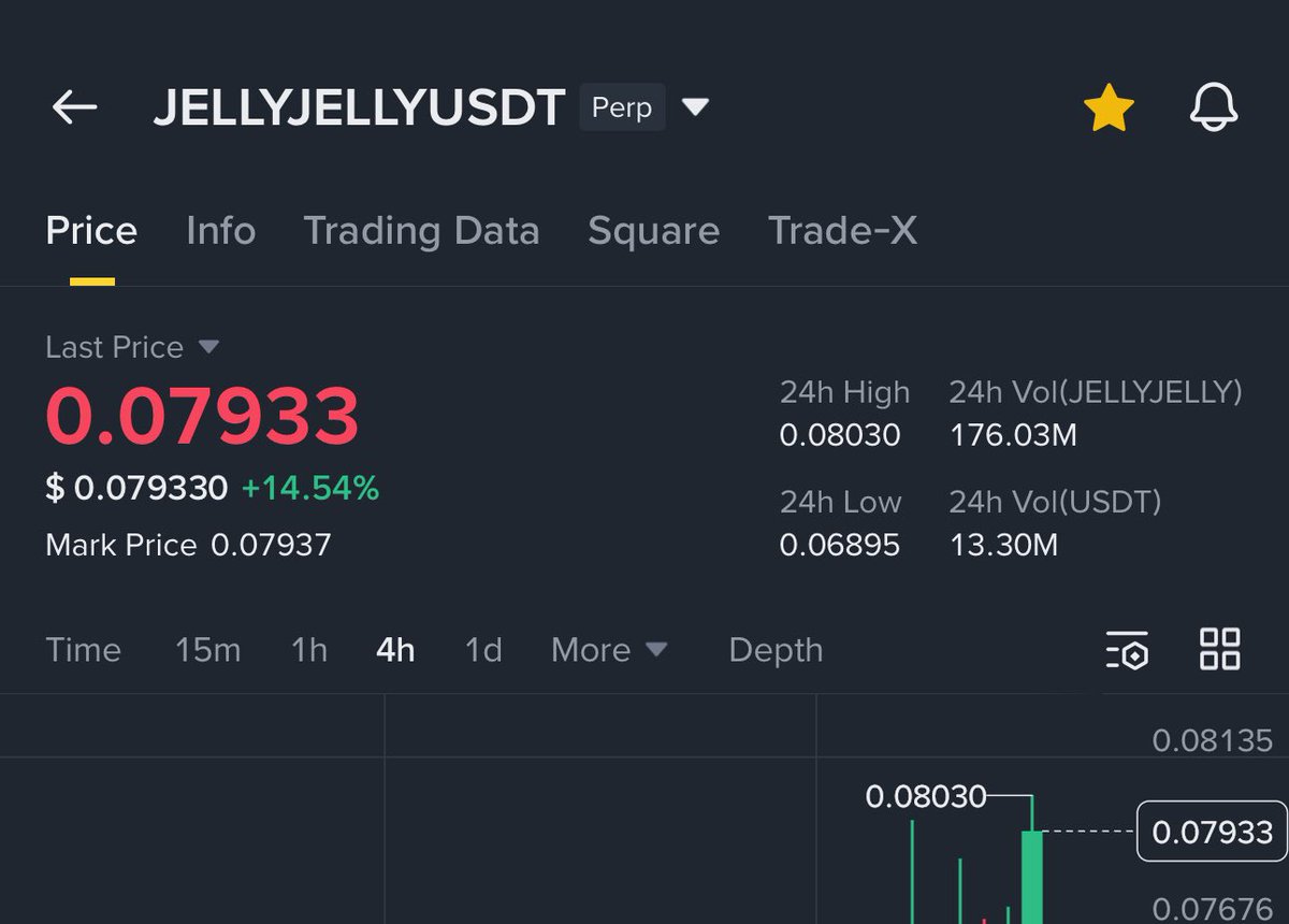 GVRCALLS's tweet photo. 0.057$ ——> 0.08$

Solid 35% gain on #jellyjelly so far https://t.co/1WHOgx402b
