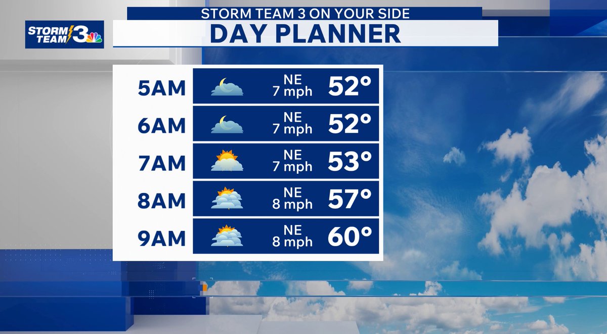 WSAVAlysaC's tweet image. THIS MORNING'S TOTAL LUNAR ECLIPSE 

Hopefully clouds will clear just a bit as we head towards 6:30 for us to see some of the blood moon. Unfortunately...it doesn't look like the weather is on our side this time. BUT if you are lucky to see it, post the picture below!