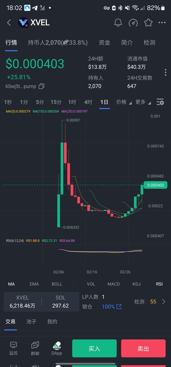 加密奶妹 tweet media